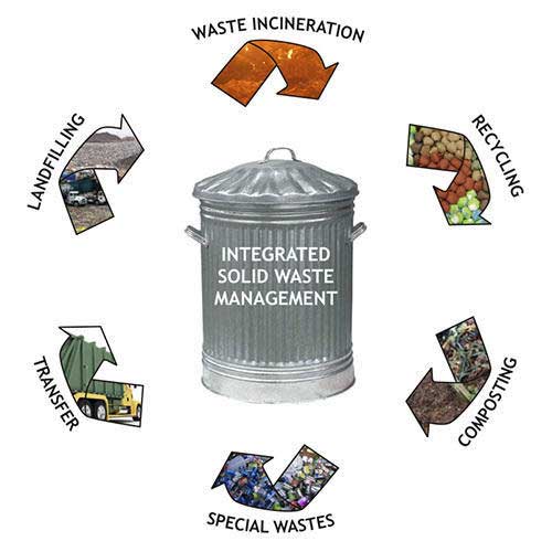 Panse Consultants Solid Waste Management Services in Pune
